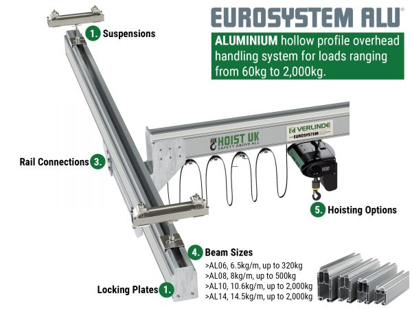 Eurosystem Key Features